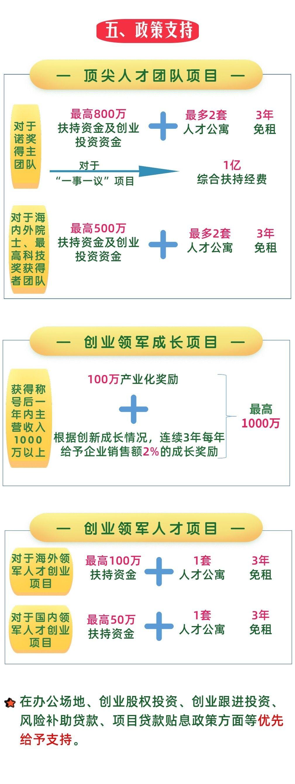 【项目申报】2019年高新区科技领军人才创业项目申报指南