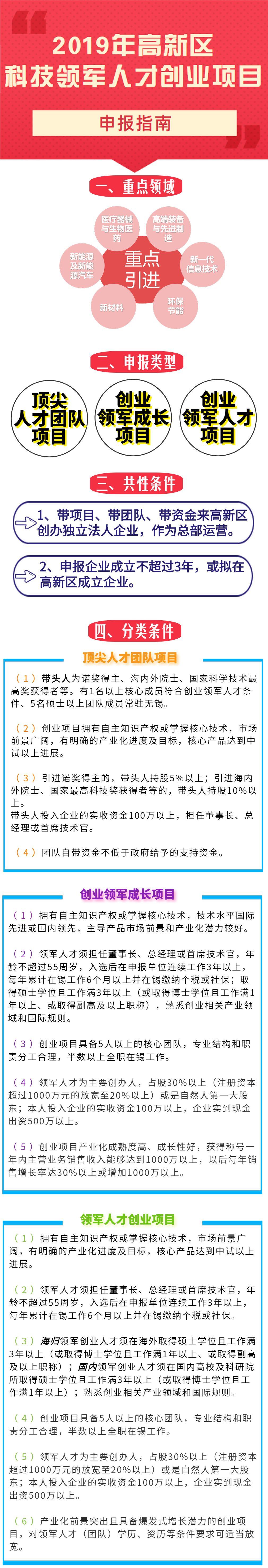 【项目申报】2019年高新区科技领军人才创业项目申报指南