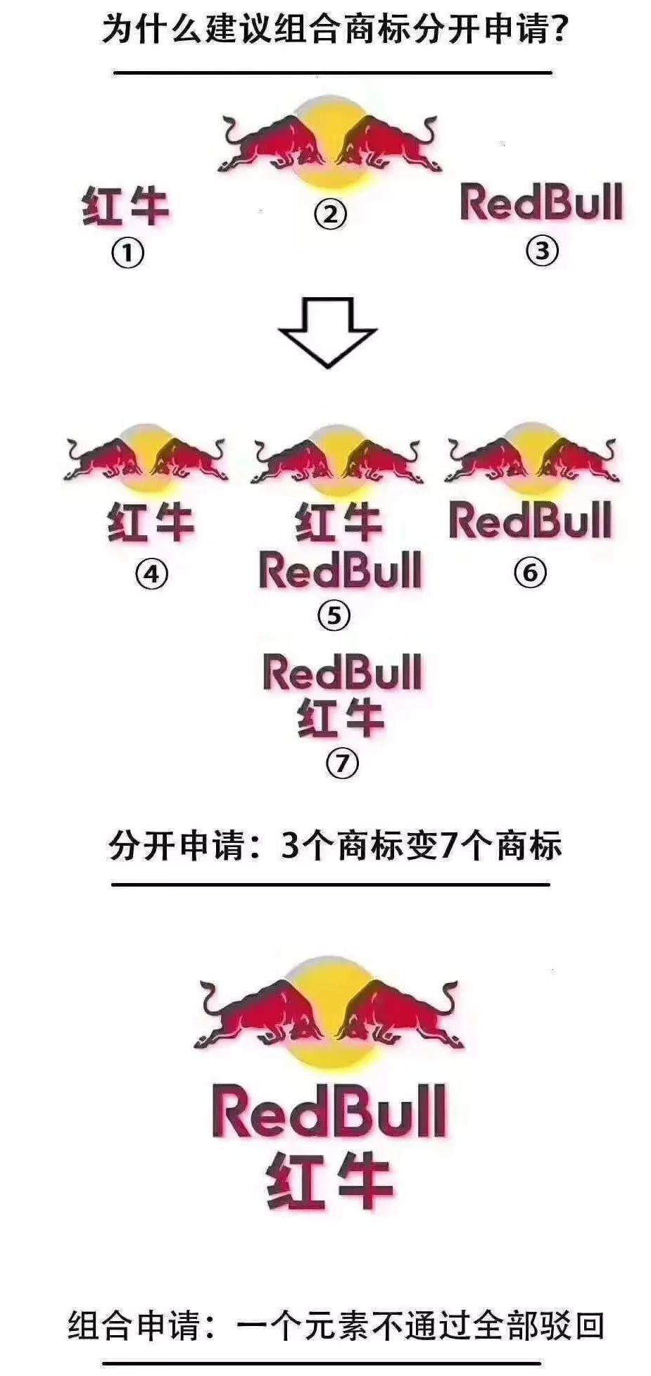 商标注册最好各元素分开注册，多类注册！