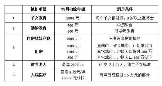 8月个税扣缴系统重大升级，会计不看无法正常进行个税申报！