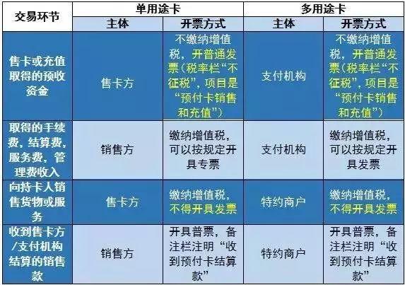 【会计实操】某会计做中秋节购物卡账务处理，一不小心招来巨大风险！得这样做才正确