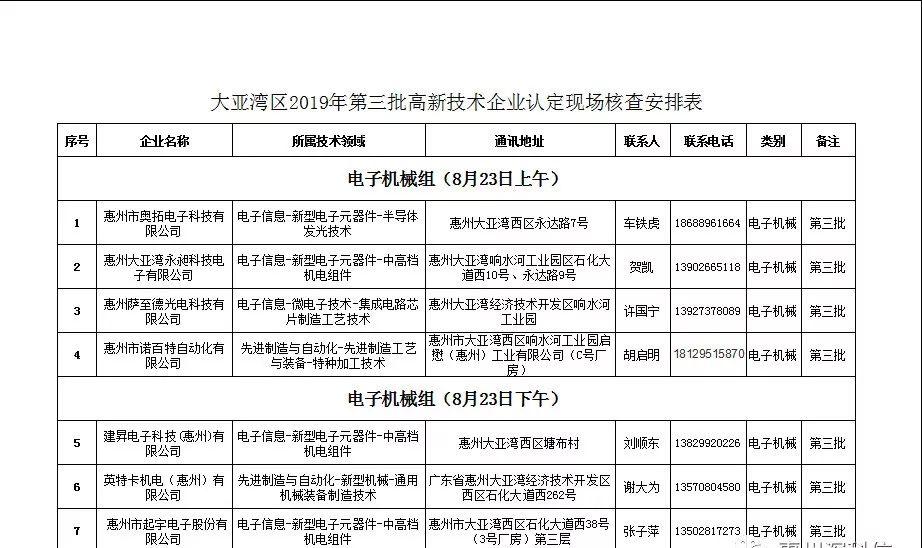 大亚湾区2019年第三批高新技术企业认定申报的企业注意啦! 大亚湾区2019年第三批高新技术企业认定申报的企业注意啦!