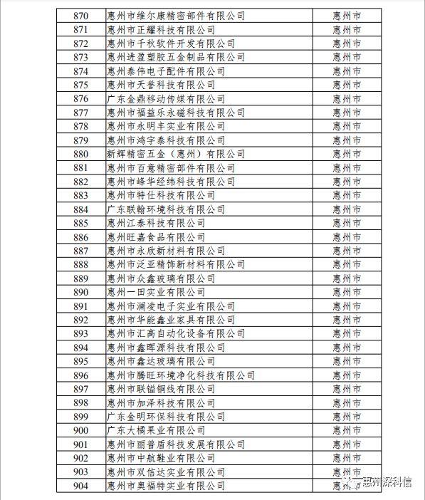广东省2019年第六批拟入库科技型中小企业名单公示
