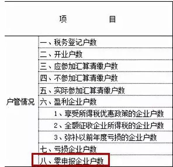 注册了公司长期不经营会有什么影响？