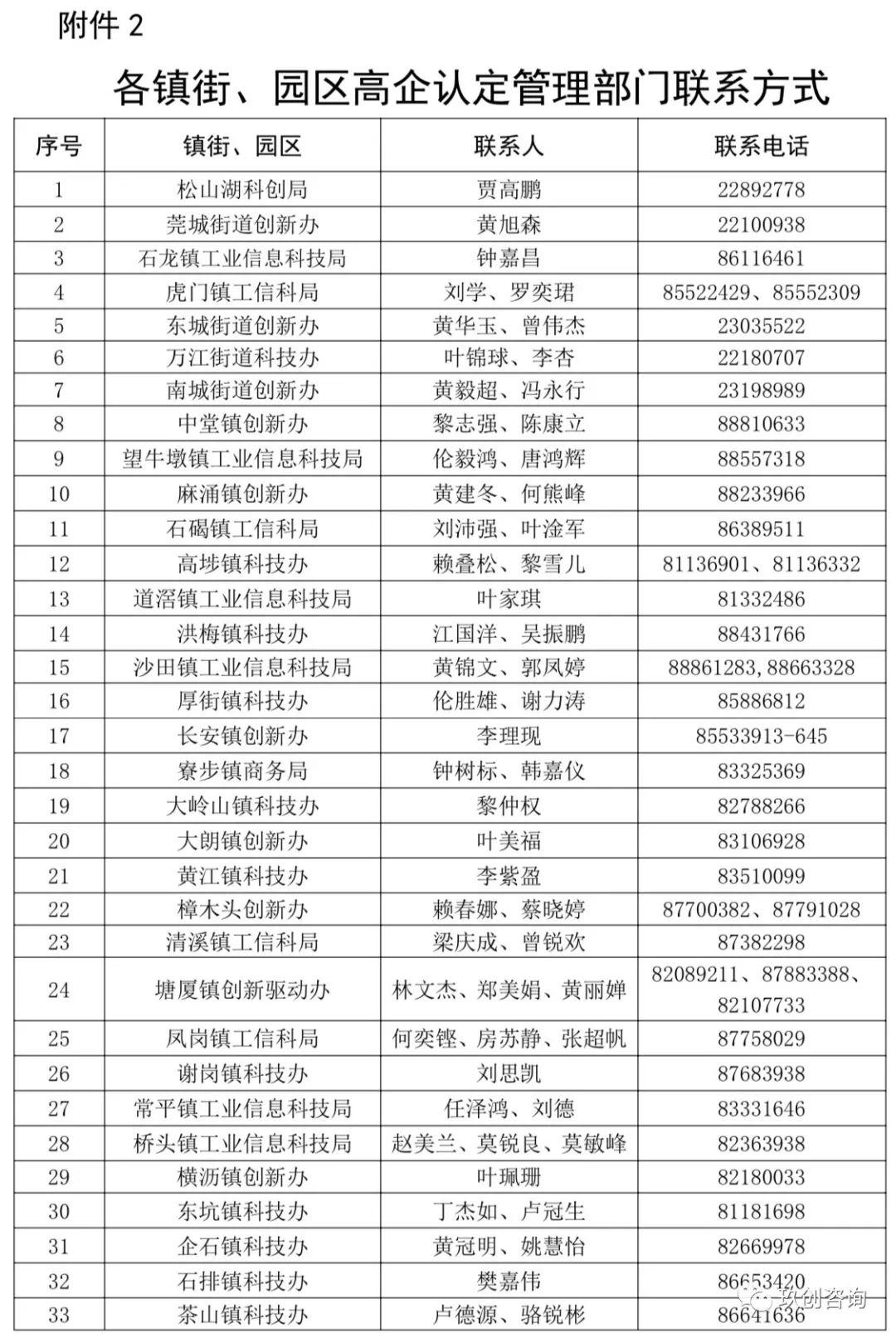 市科技局关于组织开展广东省2019年第五批高新技术企业更名有关工作的通知