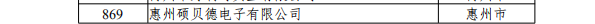 广东省2019年第六批拟入库科技型中小企业名单公示
