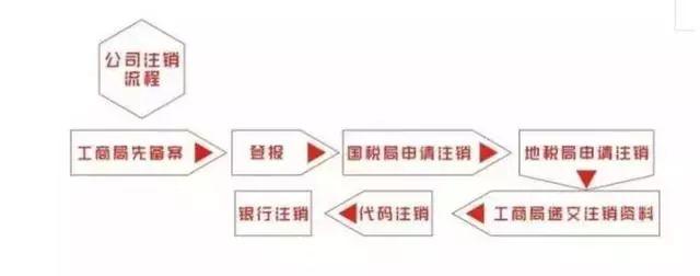 公司不经营，不报税，不注销，5大严重后果，法人看后哭了！