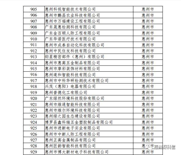 广东省2019年第六批拟入库科技型中小企业名单公示