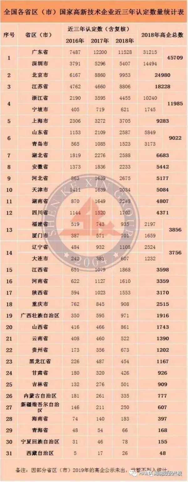 高新技术企业申报材料整理技巧