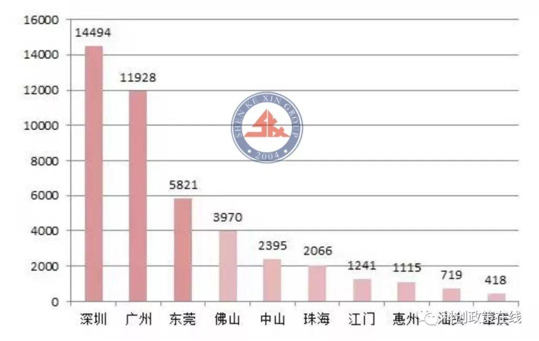 2020年国家高新认定政策评审出新规，企业申请要趁早！