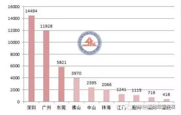 高新技术企业申报材料整理技巧