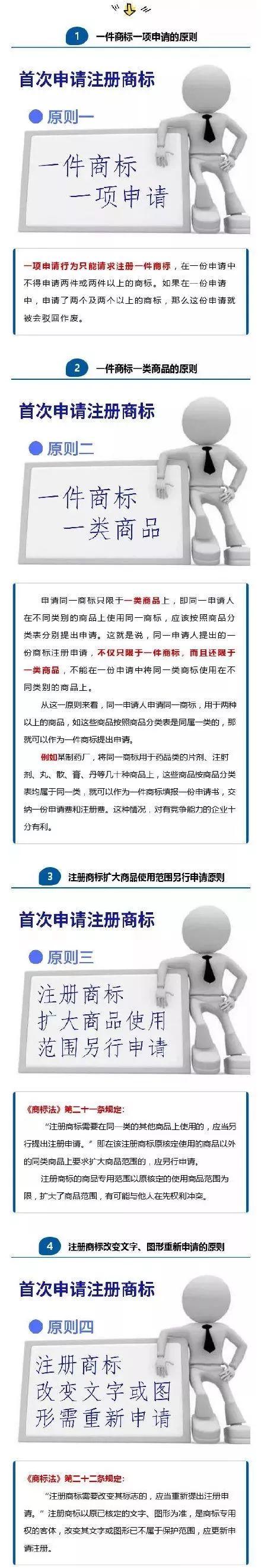 首次申请注册商标？知道这些原则，注册快人一步！