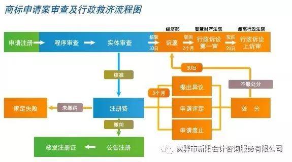 代理注册商标的好处