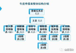财税新政2019-增值税、企业所得税