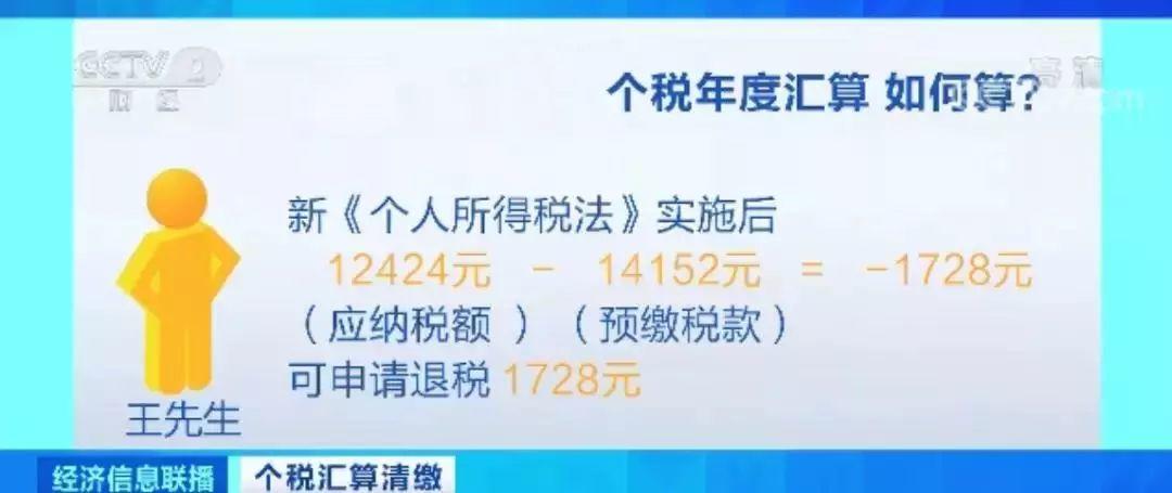 新办法来了！@所有缴纳个税的人，赶紧看看→