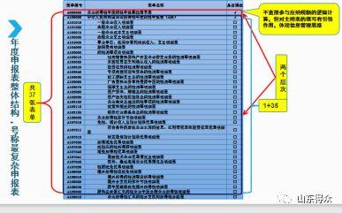 财税新政2019-增值税、企业所得税