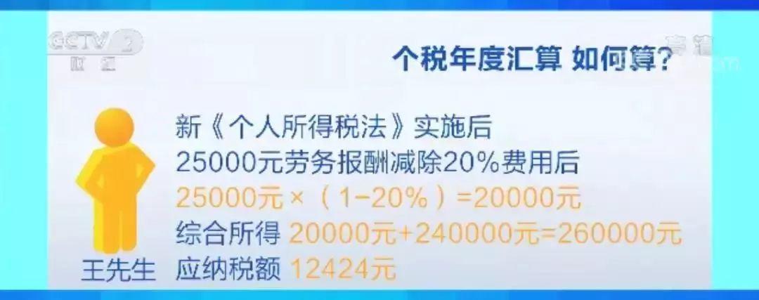 新办法来了！@所有缴纳个税的人，赶紧看看→