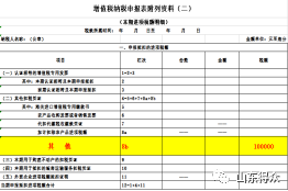 财税新政2019-增值税、企业所得税