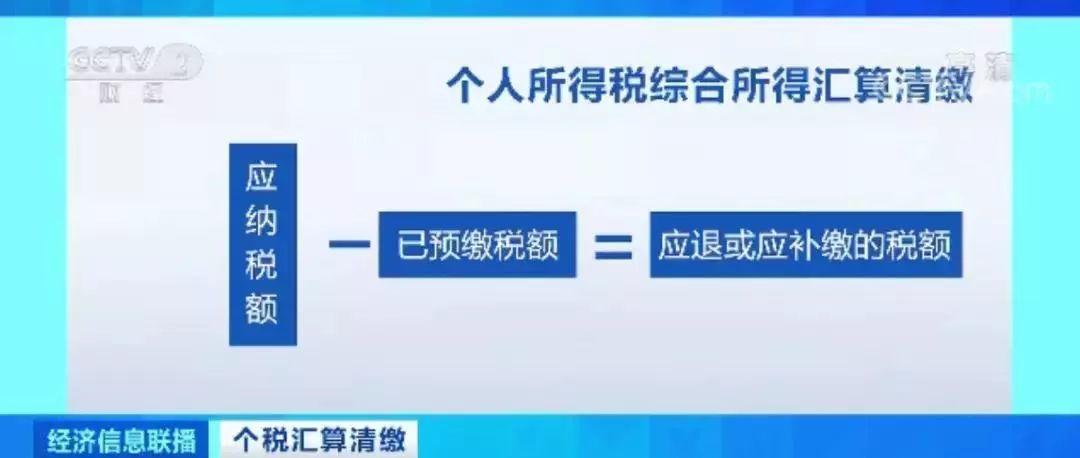 新办法来了！@所有缴纳个税的人，赶紧看看→
