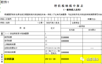 财税新政2019-增值税、企业所得税