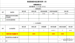财税新政2019-增值税、企业所得税