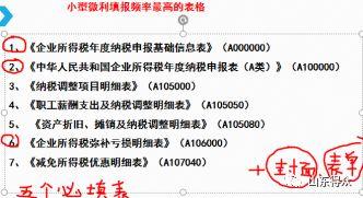 财税新政2019-增值税、企业所得税