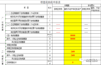 财税新政2019-增值税、企业所得税