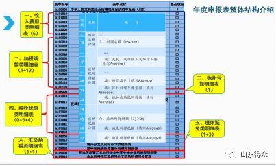 财税新政2019-增值税、企业所得税