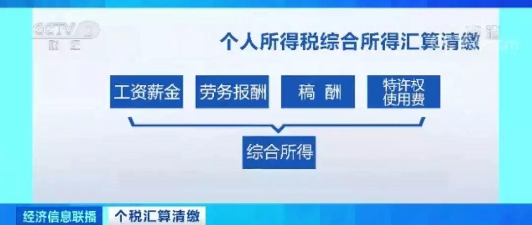 新办法来了！@所有缴纳个税的人，赶紧看看→