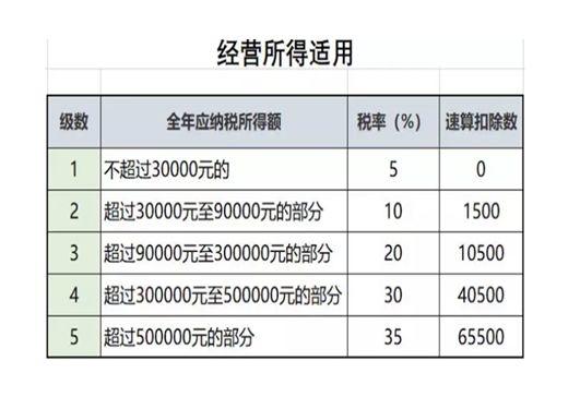 重要！3月1日汇算清缴前必看！