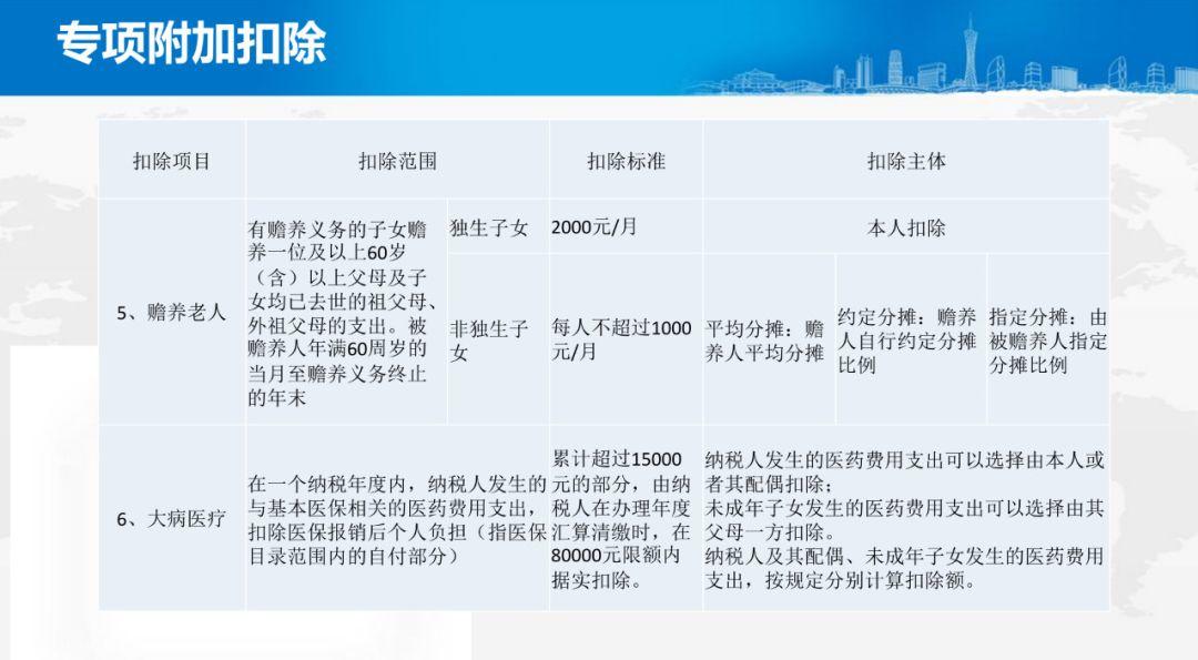 最全面解读!2019年度个税汇算清缴操作指引来了 最全面解读!2019年度个税汇算清缴操作指引来了