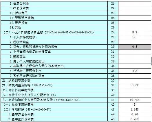 最后三天！紧急提醒！这项税汇算清缴3月31日就结束了！