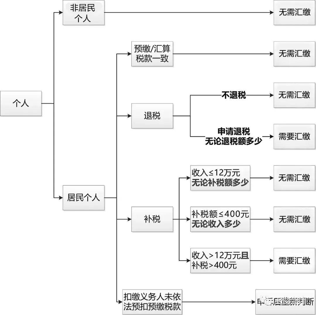 会计干的怎么样，就看这几天！