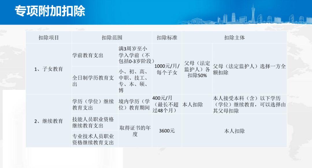 最全面解读!2019年度个税汇算清缴操作指引来了 最全面解读!2019年度个税汇算清缴操作指引来了