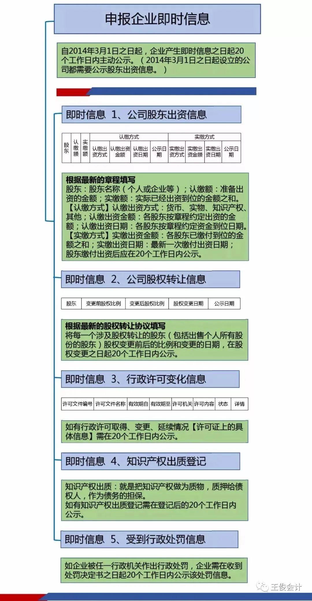 会计干的怎么样，就看这几天！