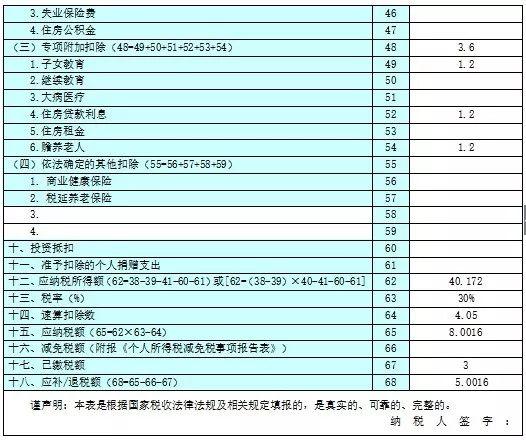 最后三天！紧急提醒！这项税汇算清缴3月31日就结束了！