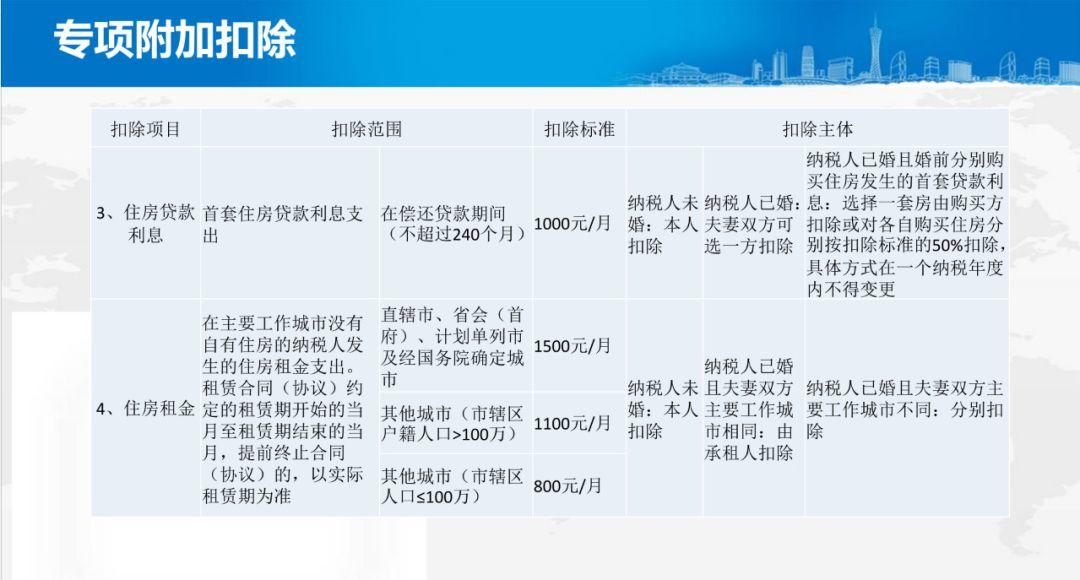 最全面解读!2019年度个税汇算清缴操作指引来了 最全面解读!2019年度个税汇算清缴操作指引来了