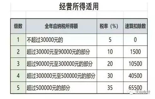 会计干的怎么样，就看这几天！