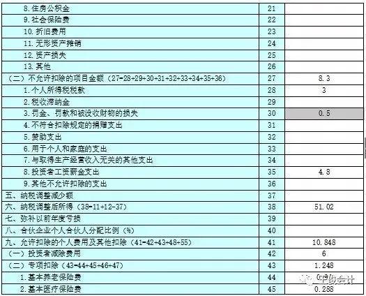 会计干的怎么样，就看这几天！