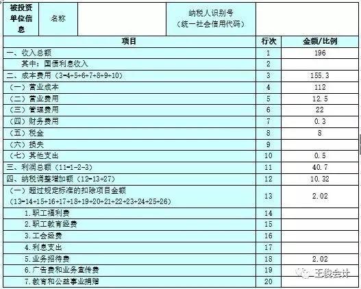 会计干的怎么样，就看这几天！