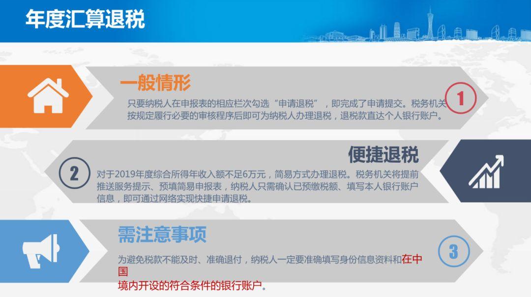 最全面解读!2019年度个税汇算清缴操作指引来了 最全面解读!2019年度个税汇算清缴操作指引来了