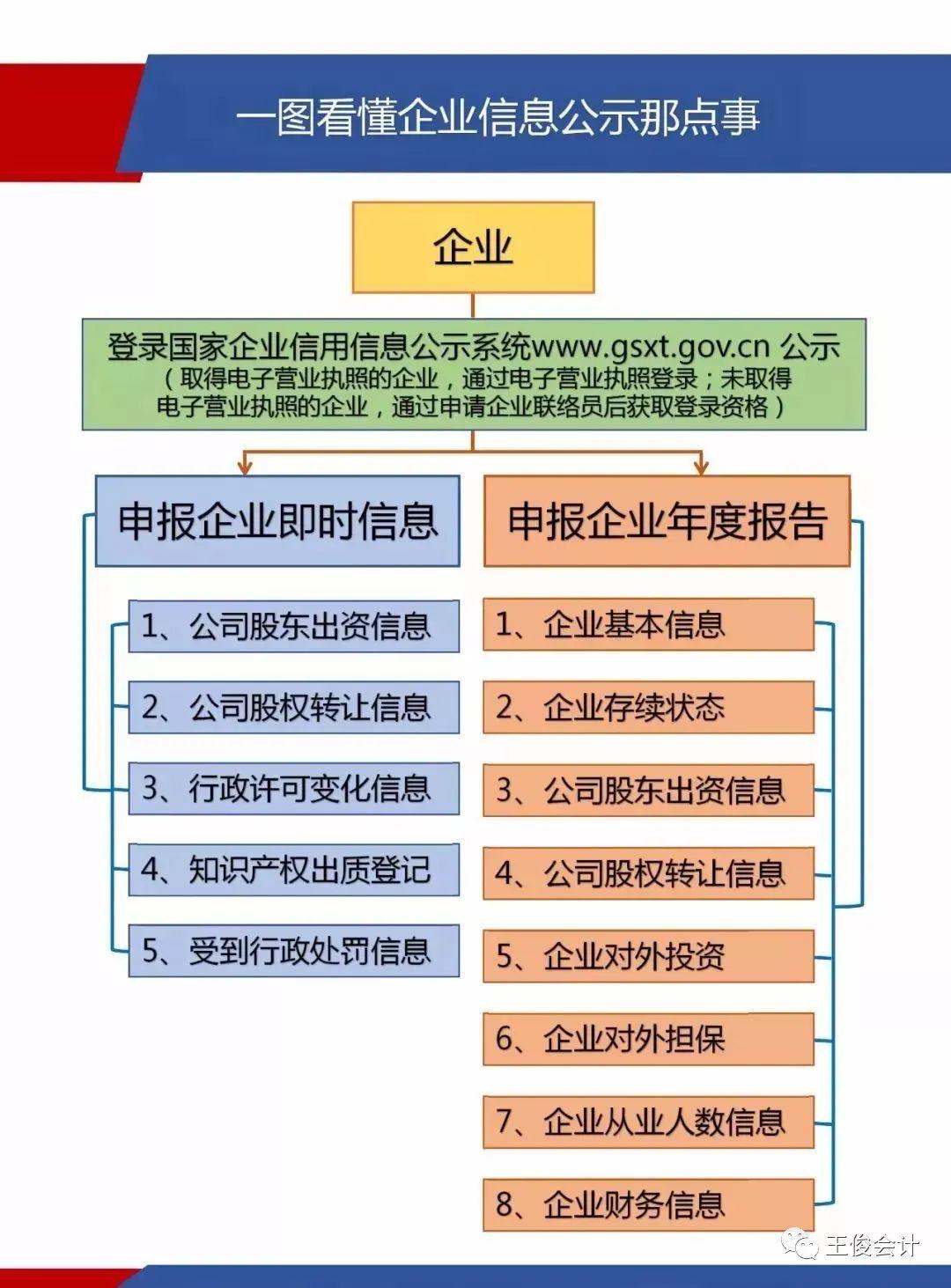 会计干的怎么样，就看这几天！