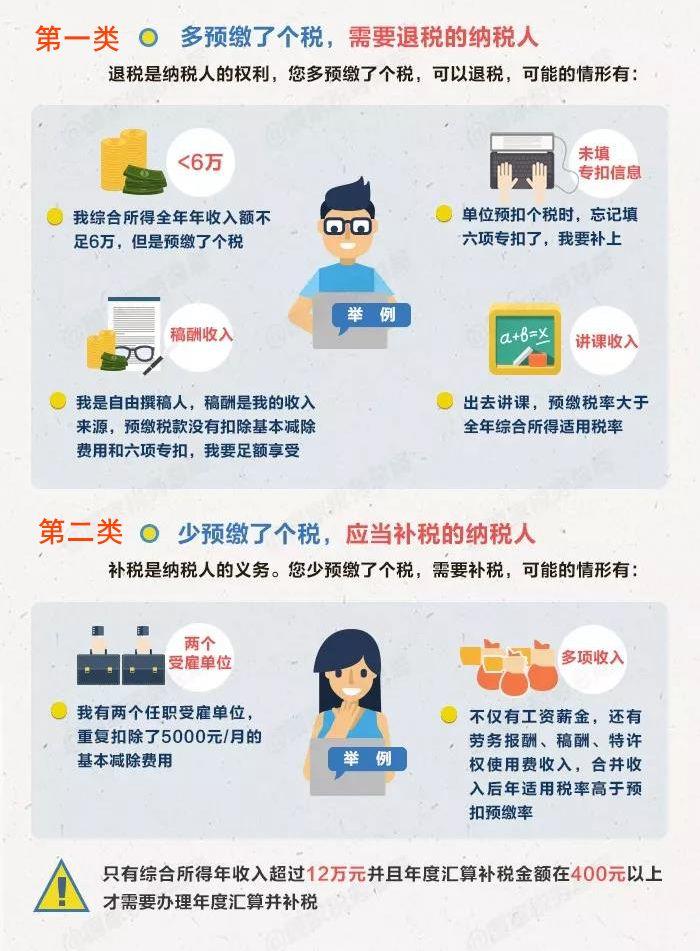 重要！个税首次汇算清缴步骤！这4个注意点千万不能忽略！