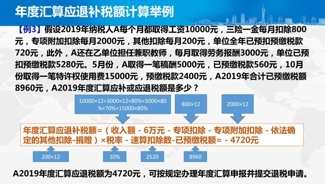 最全面解读!2019年度个税汇算清缴操作指引来了 最全面解读!2019年度个税汇算清缴操作指引来了