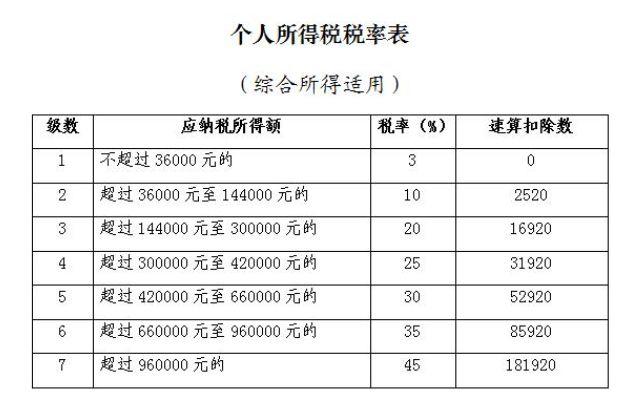 汇算清缴延期!3月31日前所有人必须先完成这些事! 汇算清缴延期!3月31日前所有人必须先完成这些事!