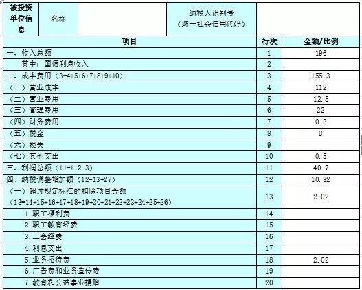 最后三天！紧急提醒！这项税汇算清缴3月31日就结束了！