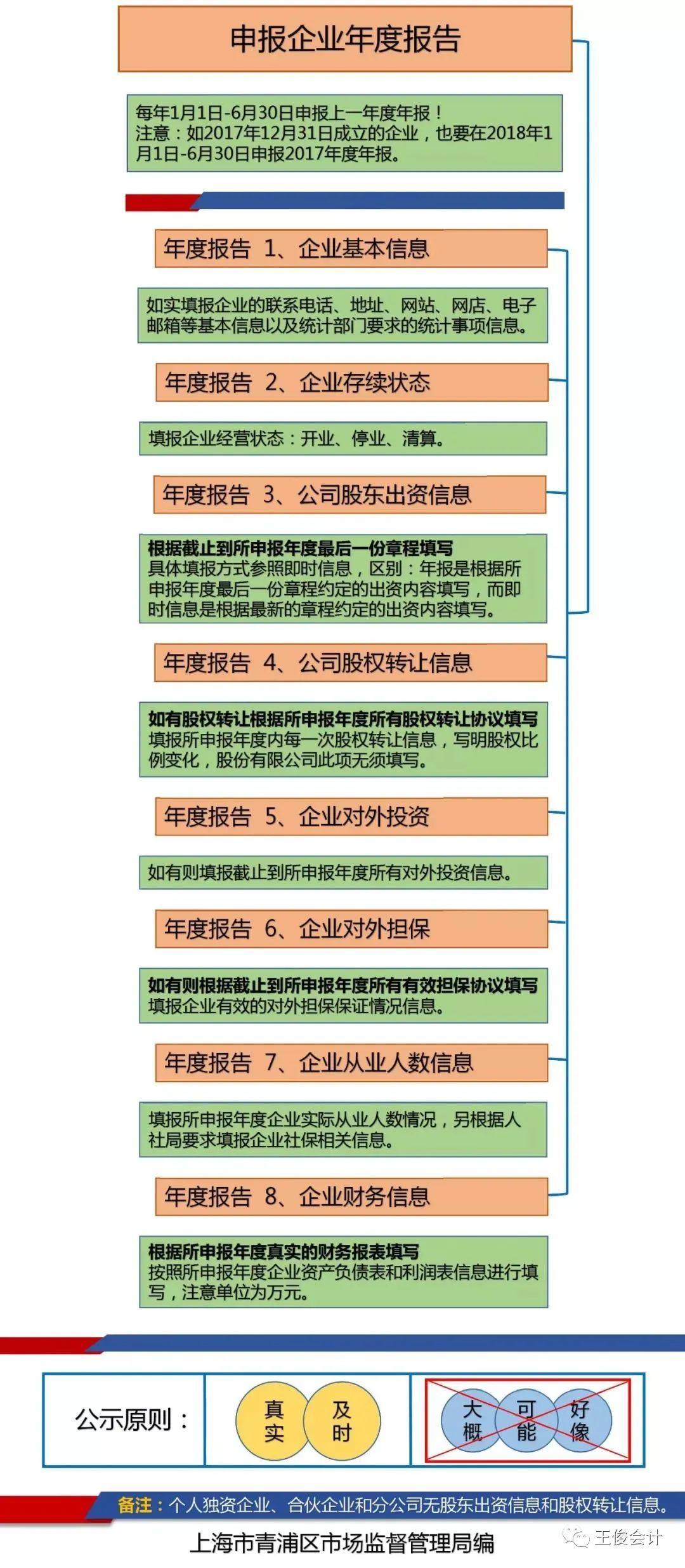 会计干的怎么样，就看这几天！