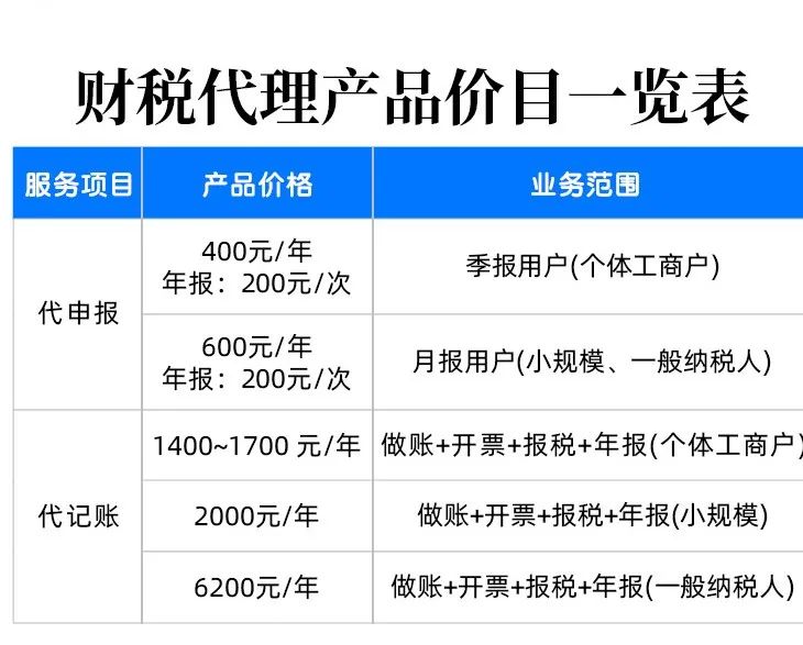 【干货】所得税汇算清缴一次说清楚（建议收藏）
