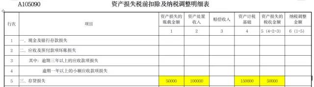 企业所得税汇算清缴前必看！资产损失税前扣除知识全解