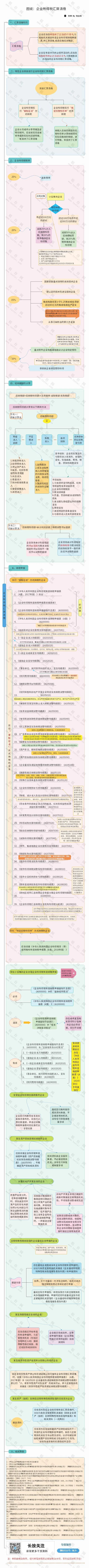 一图看懂|企业所得税汇算清缴